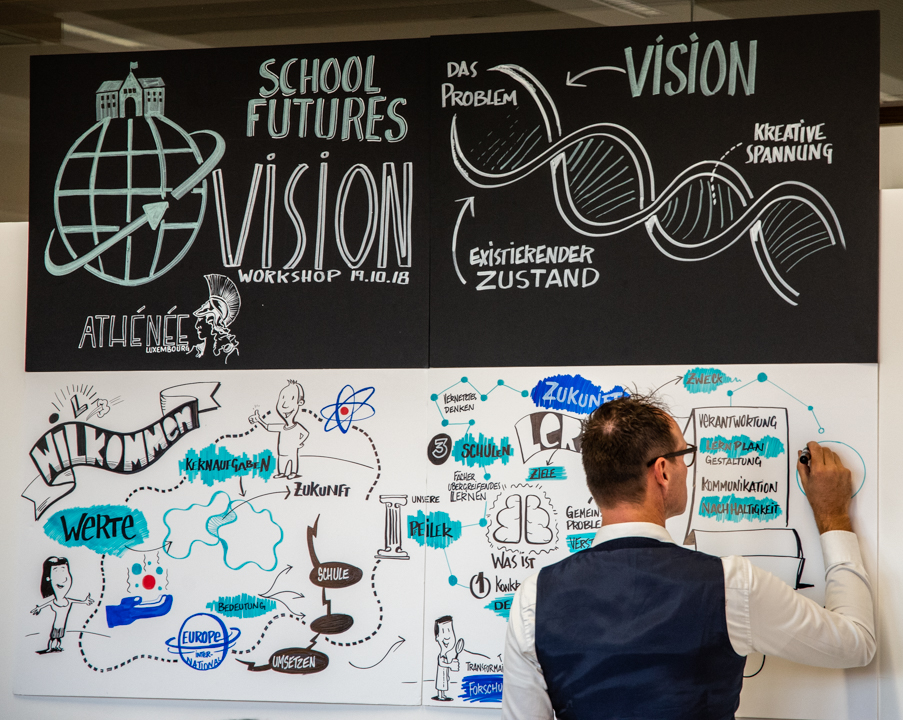 A vision for the Athénée: SCHOOL FUTURES Workshop on 19.10.18